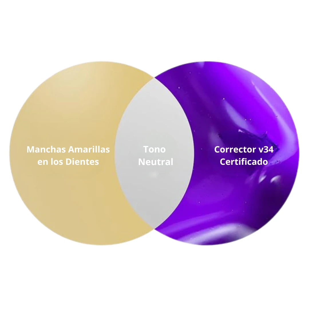 WhiteSmile® - Solución Blanqueadora Certificada