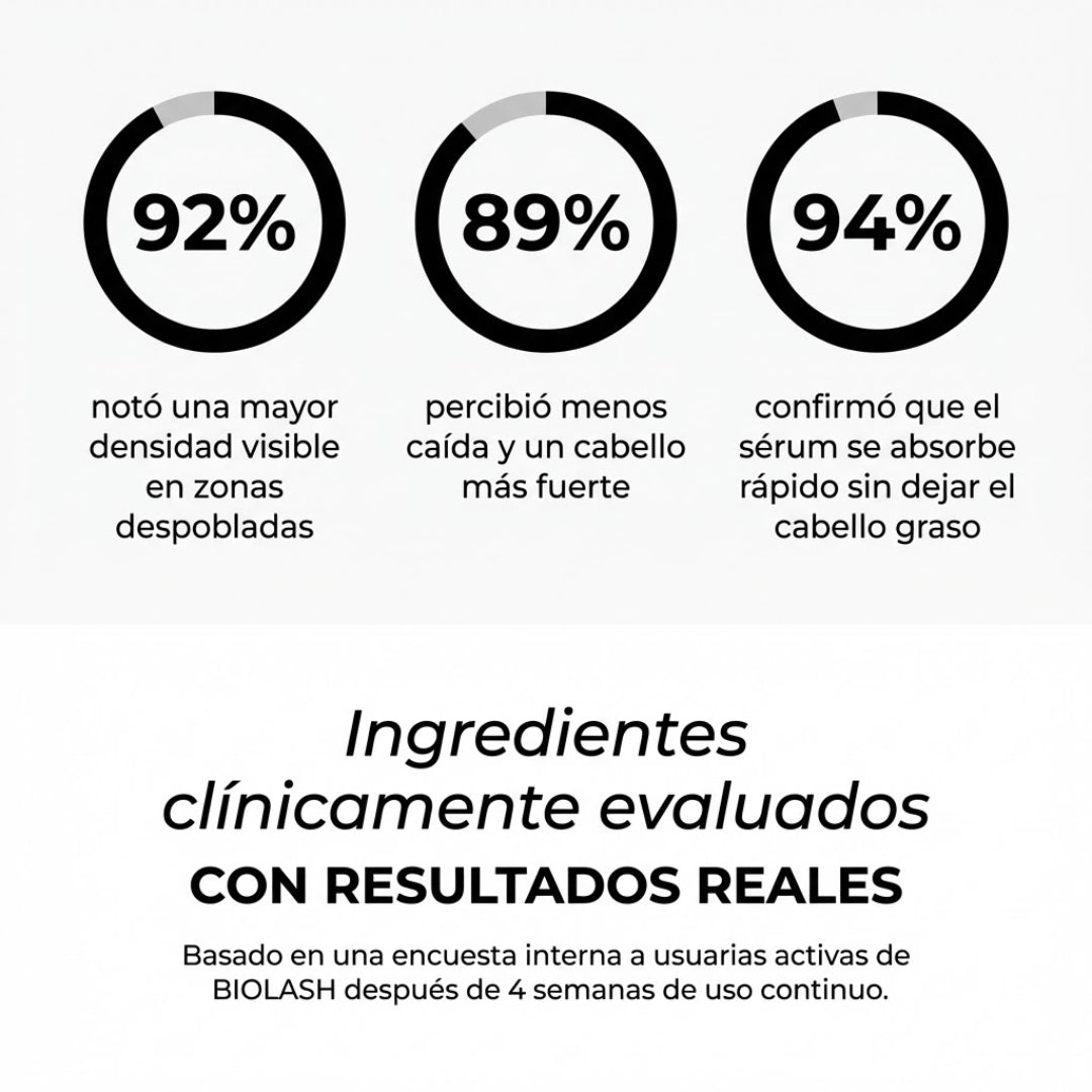 Sérum Capilar Elimina Entradas + Relleno de Zonas Despobladas