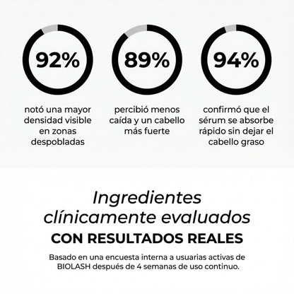 Sérum Capilar Elimina Entradas + Relleno de Zonas Despobladas